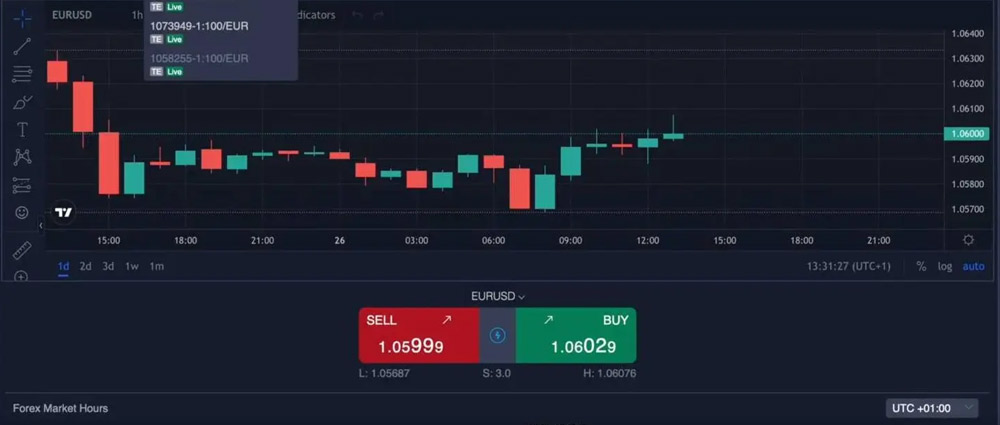 Online Investment Scam Case Study
